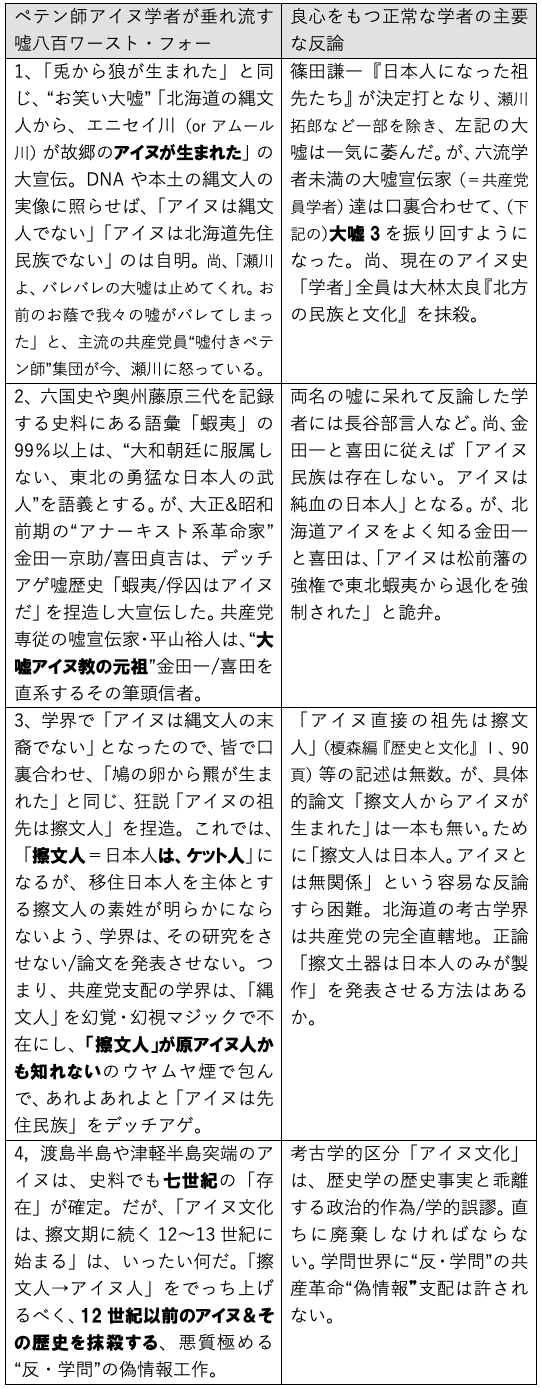 先住民族 縄文人 皆殺し の侵入異民族が詐称 宣伝する なりすまし先住民族 は 国際法の侵略or不法入国に当り 早急に原郷シベリアに強制送還されねばならない 侵入異民族には 被害国の国法は 決して適用されない 中川八洋ゼミ講義