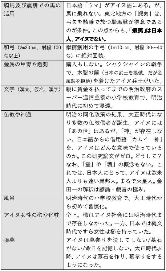 最速 垣間見る 類語