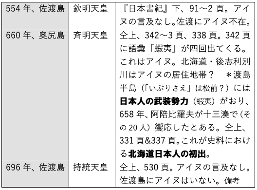 噤む 類語
